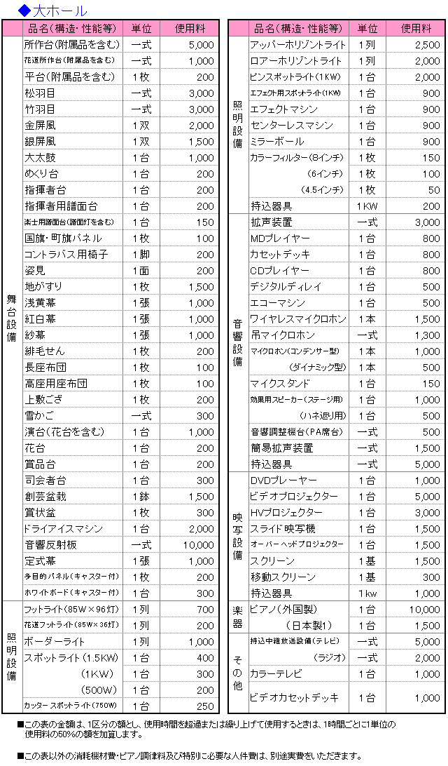 大ホール付属施設使用料