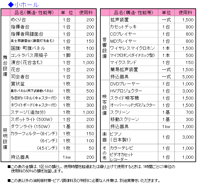 小ホール付属施設使用料